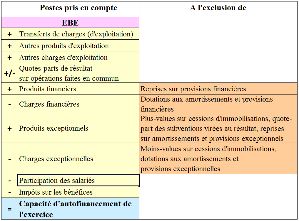 Calcul De La Caf à Partir De L'ebe Excel