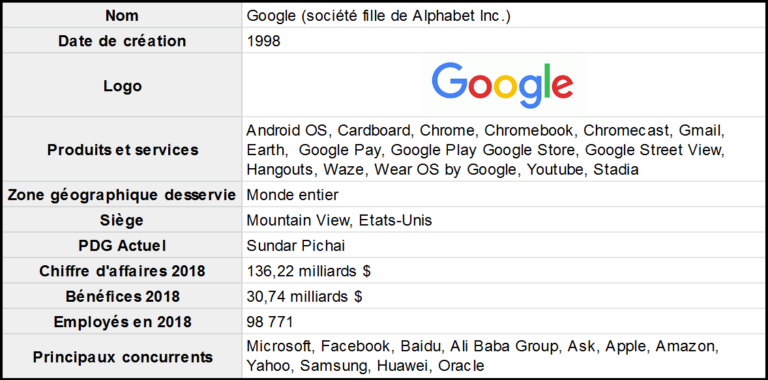 Exemple De SWOT Le Cas Google Matrice Et Analyse