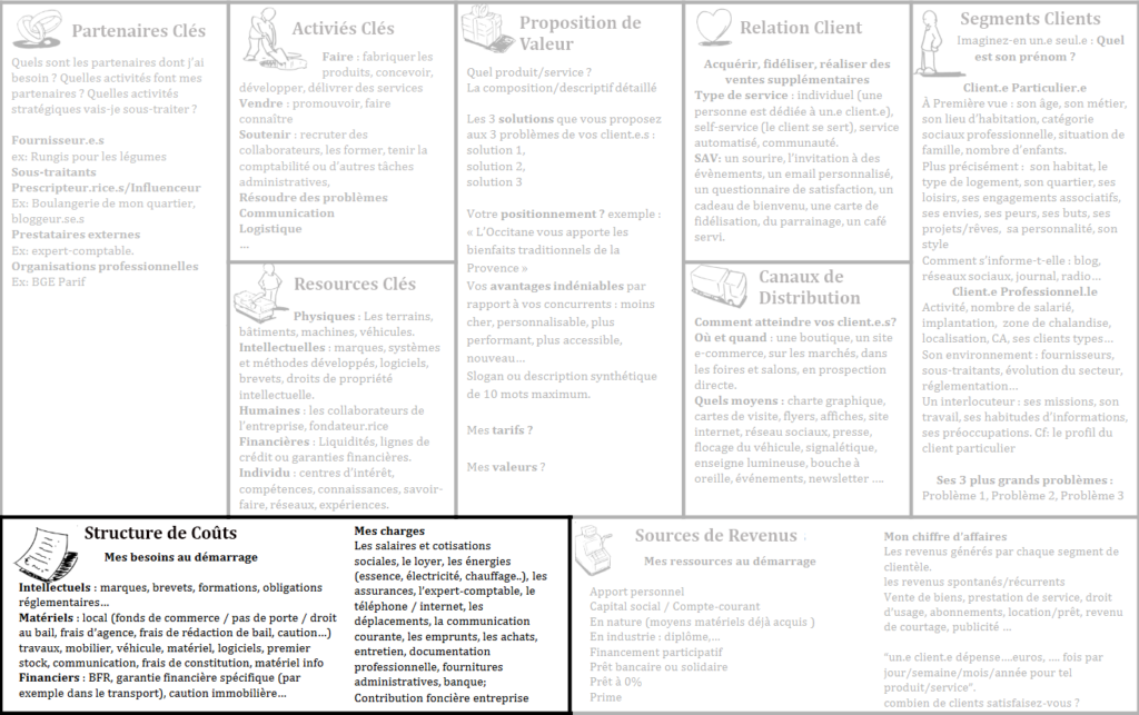 Business Model Canvas La structure de coûts LBdD