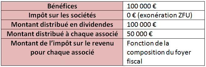 zone franche urbaine