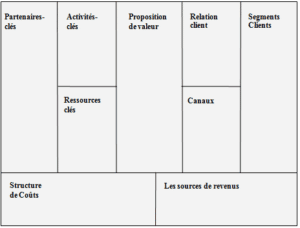 business model canvas