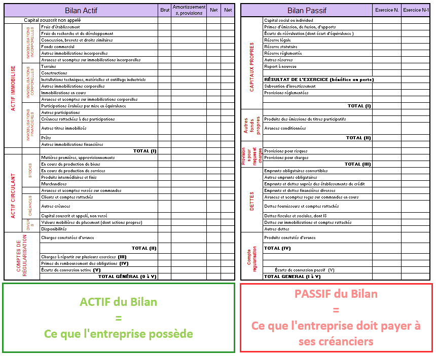 Business plan le bilan prévisionnel