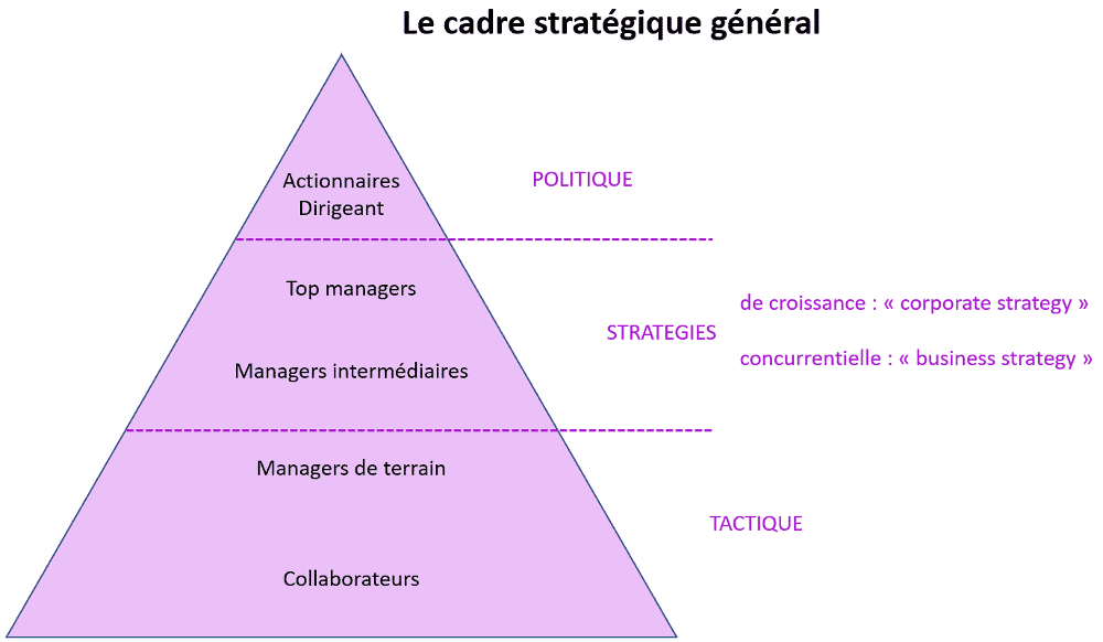 la stratégie d'entreprise