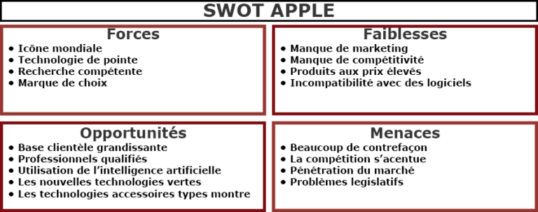 Exemple de SWOT Le cas Apple Matrice et analyse 