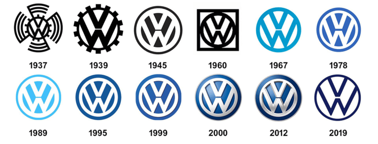 Exemple-SWOT-Volkswagen