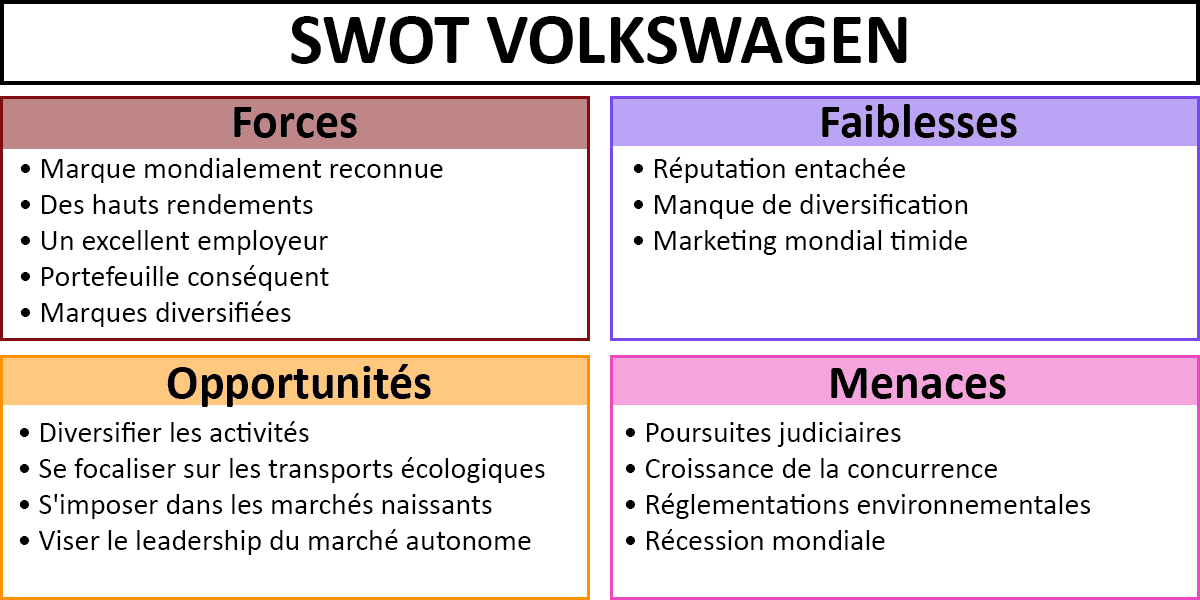 Exemple-SWOT-Volkswagen-matrice