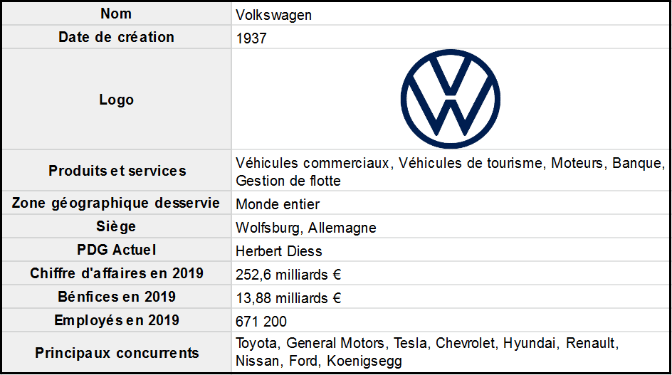 Matrice-SWOT-exemple-Volkswagen