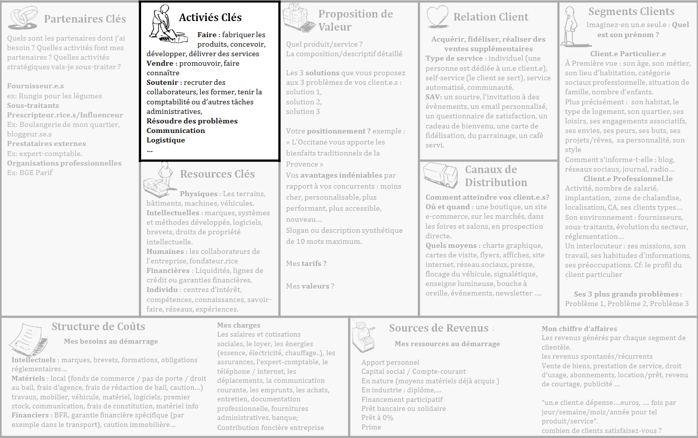 Business-model-canvas-tableau-activite-cles