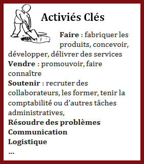 activites-cles-business-model-canvas