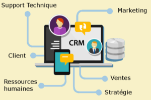 Quels services de l’entreprise le CRM va-t-il concerner ?