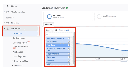 Analyser les performances de votre site web