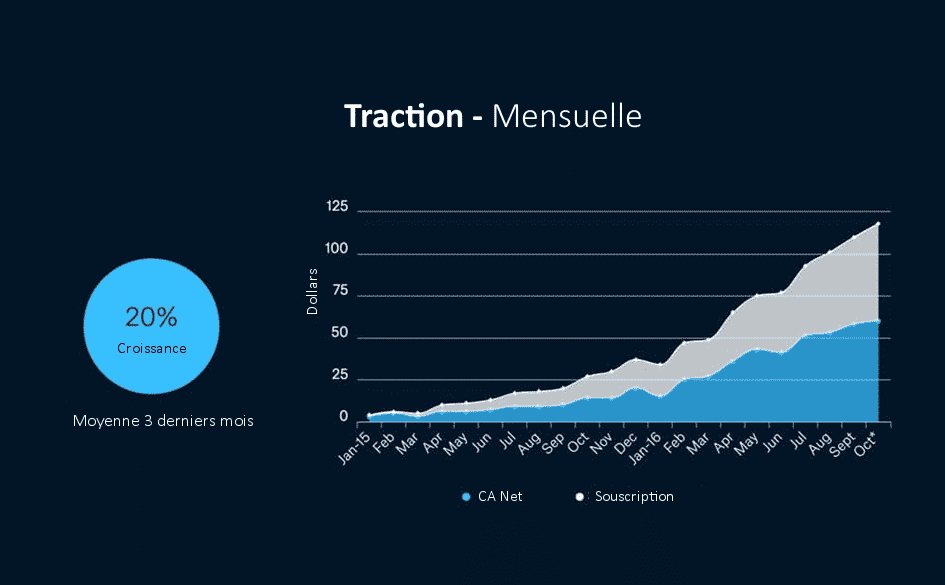 comment faire un pitch deck