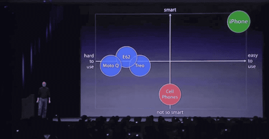 comment présenter la concurrence dans un pitch deck