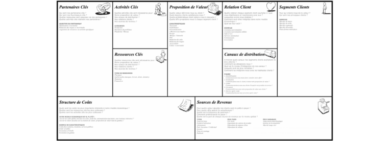 business model Canvas