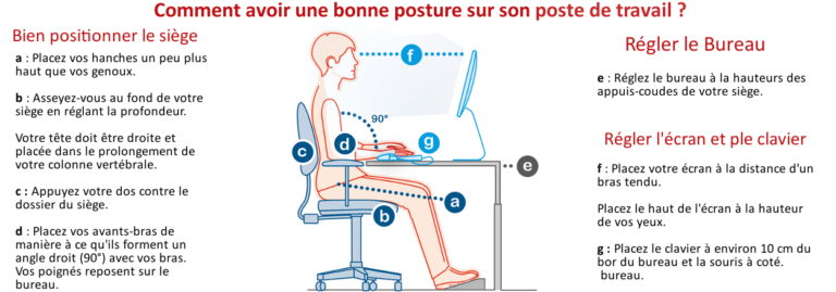 comment aménager son espace de travail