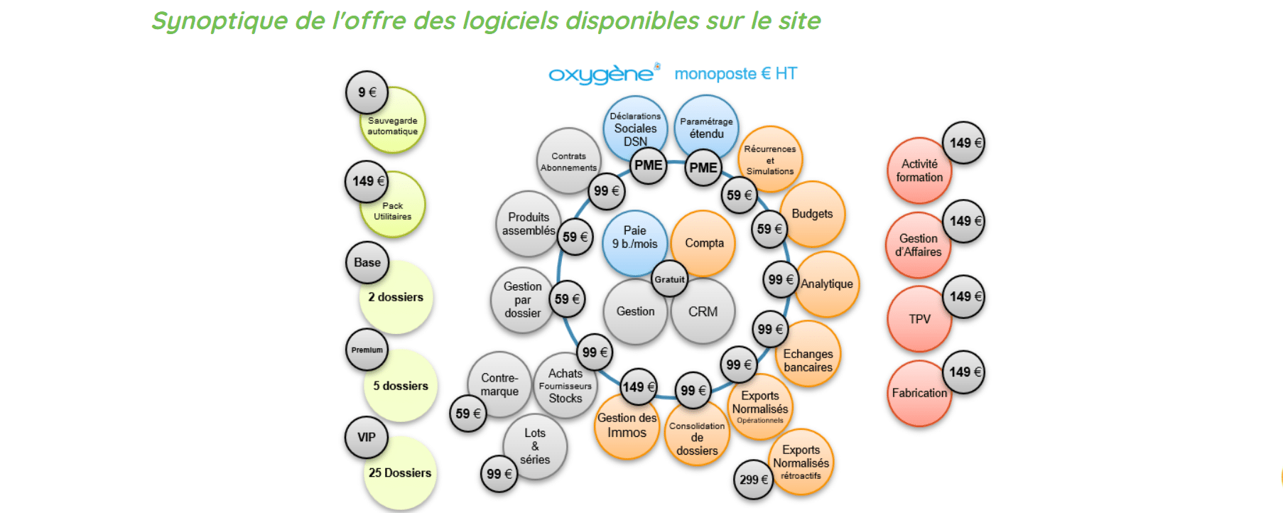 Panorama des logiciels MemSoft sur Le blog du dirigeant