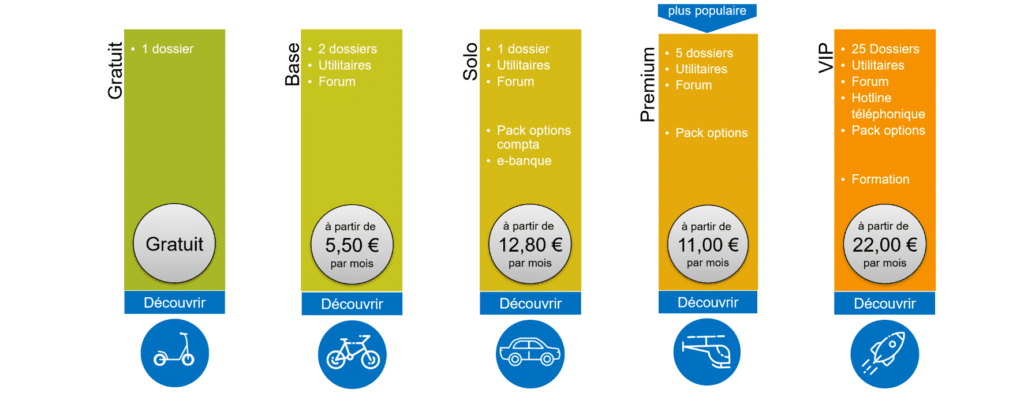 tarifs logiciel de comptabilité Oxygène sur Le blog du dirigeant