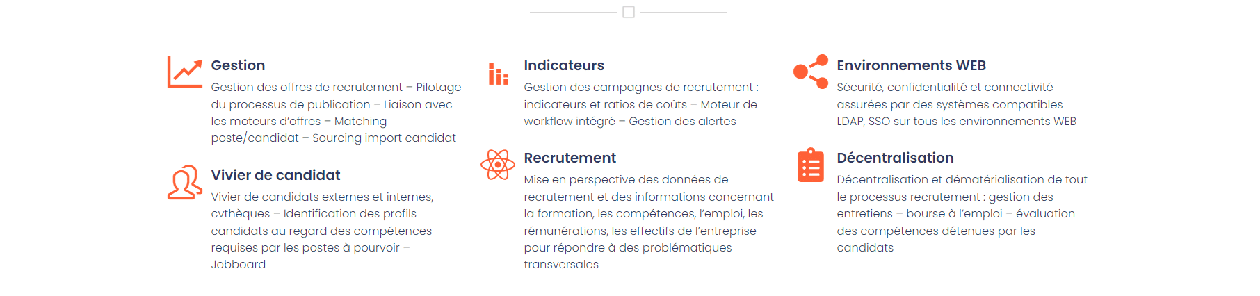 Le module recrutement de Fœderis sur Le Blog du Dirigeant