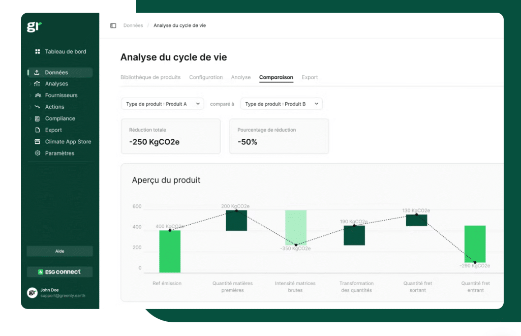 Bilan Carbone d'une entreprise avec l'outil Greenly, sur Le Blog du Dirigeant