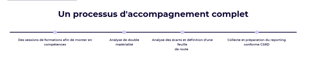 Les étapes de la CSRD prises en charge par Sami, sur Le Blog du Dirigeant