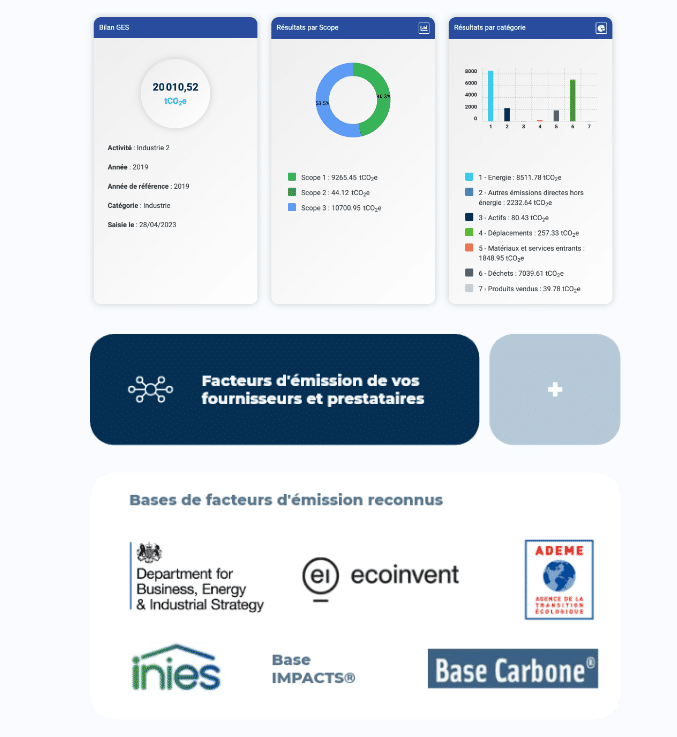 Les fonctionnalités de GCI sur Le Blog du Dirigeant