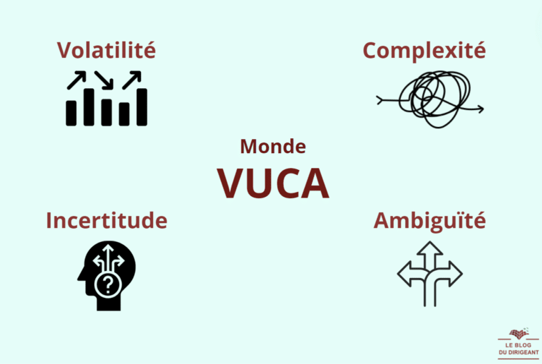 Monde VUCA