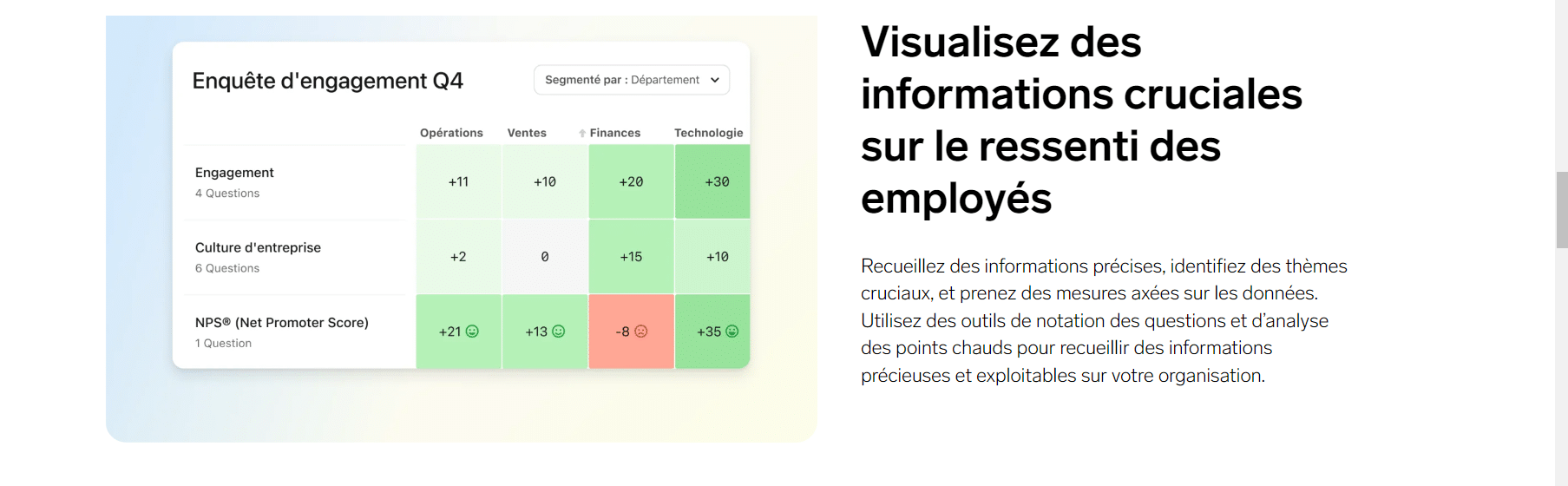 enquêtes de satisfaction Personio sur le Blog du Dirigeant