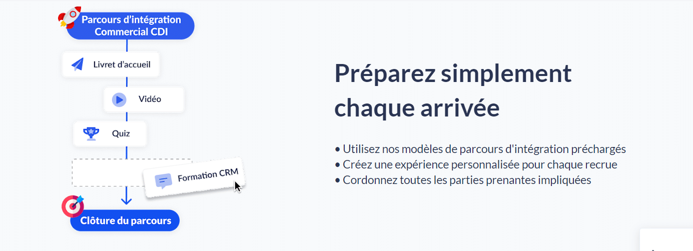 le onboarding facile avec Workelo sur Le Blog du Dirigeant