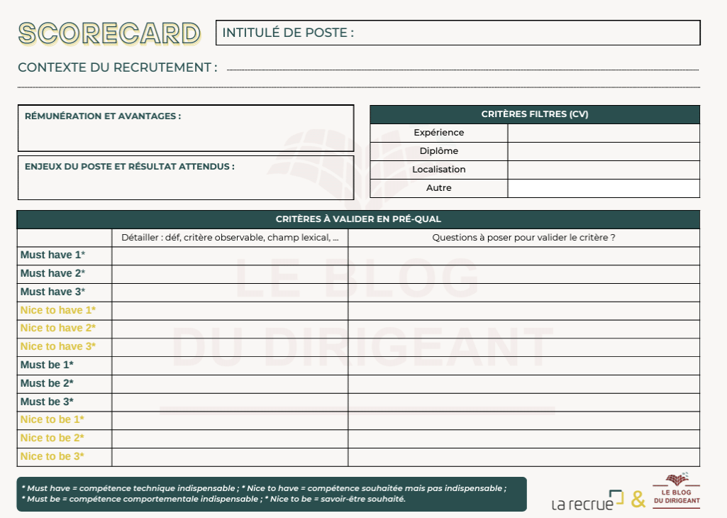 modèle de scorecard